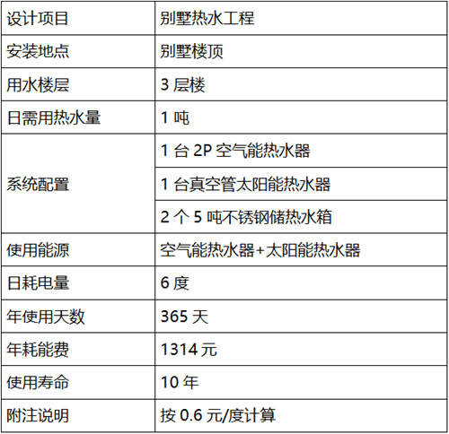 别墅热水系统
